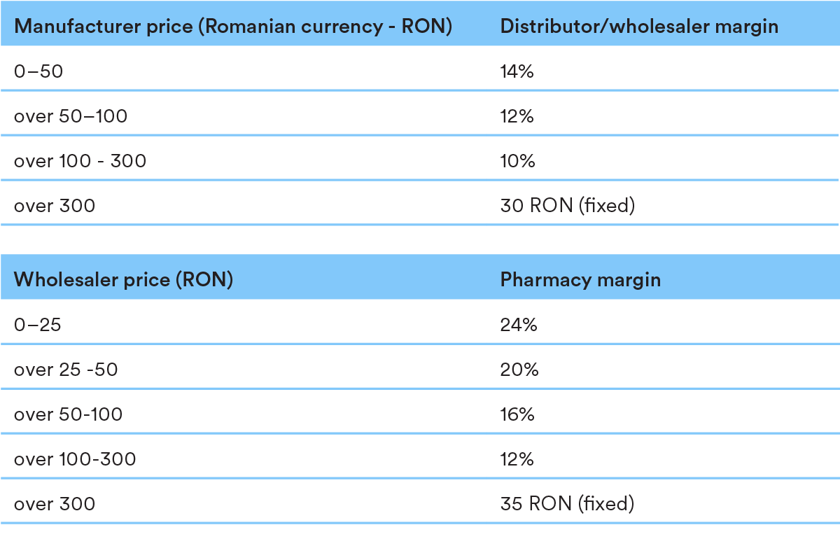 tab romania p56