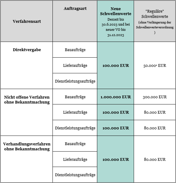 vergaberecht table2 1