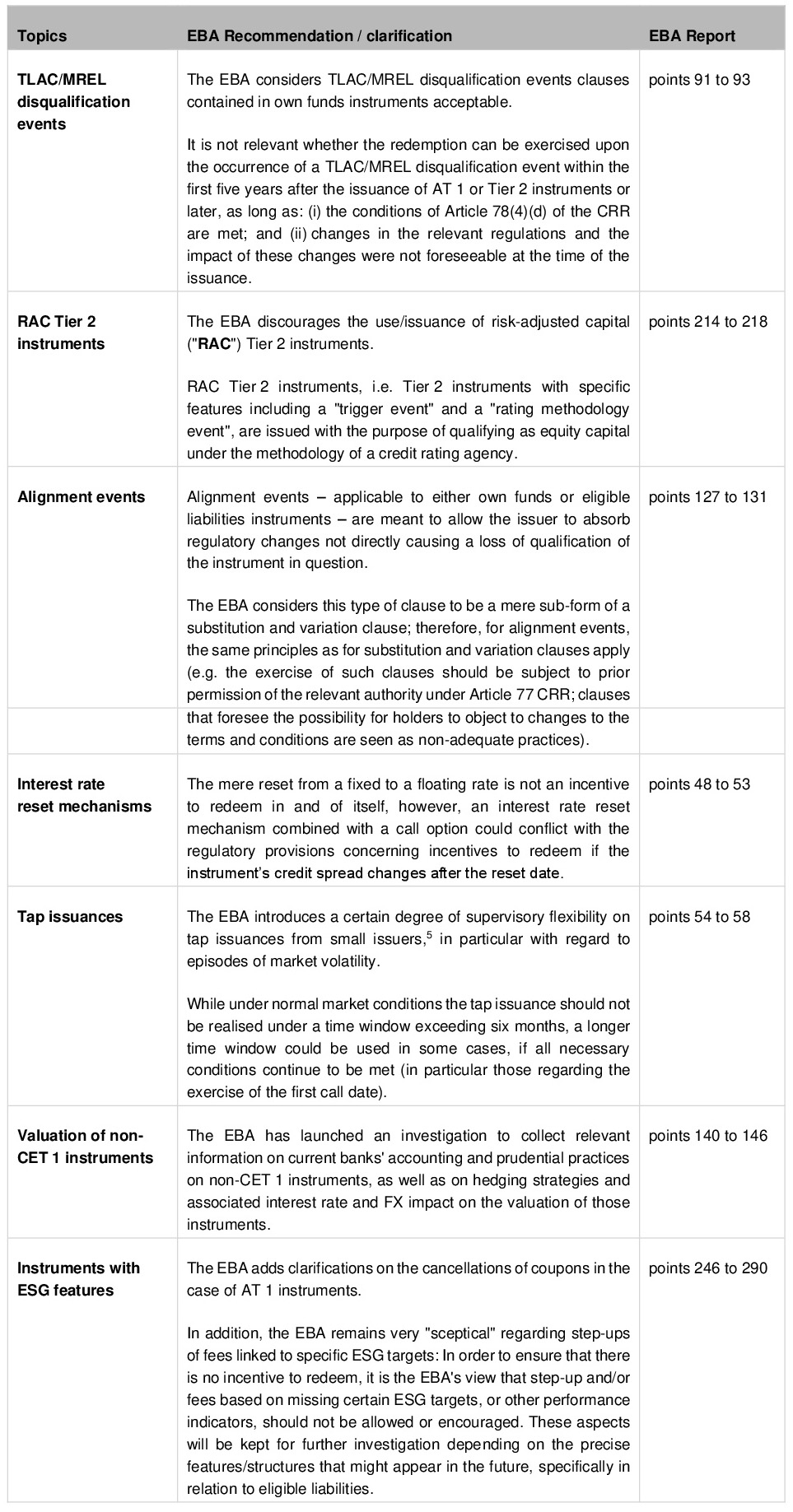 Updated EBA report on monitoring Additional Tier 1, Tier 2 and TLAC ...